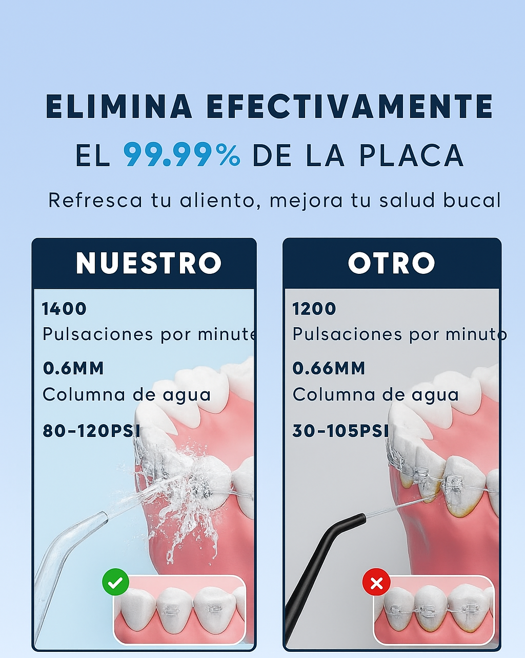 Irrigador Bucal Premiun